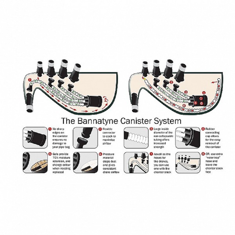 Bannatyne CMCS Bagpipe Moisture Control System